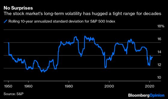 Lower Returns and Greater Turmoil to Test Stock Investors