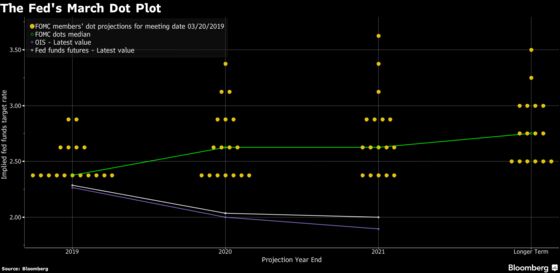 Fed Is Likely Unswayed by Clamor for Rate Cuts: Minutes Preview