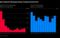 Subprime Mortgage Collapse