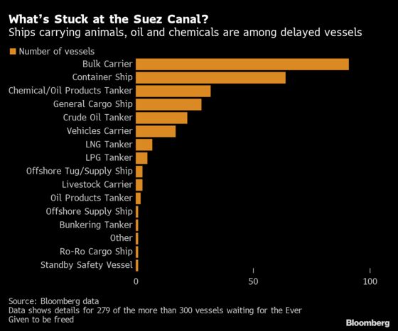 Dislodging the Suez Canal Ship Said to Need at Least a Week