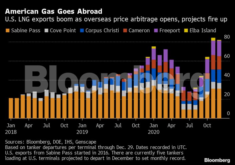 American Gas Goes Abroad