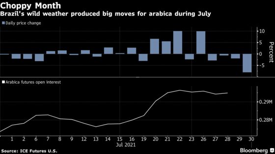 Coffee Tumbles Most Since 2008 as Brazil Frost Concerns Ease