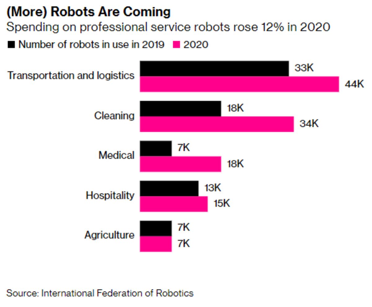 What's Happening in the World Economy: The Robots Are Coming - Bloomberg