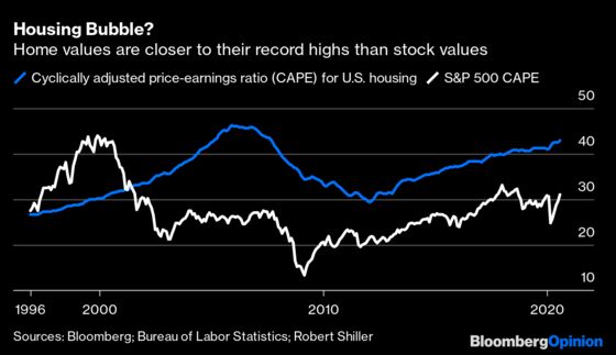 Home Prices Are In a Bubble. Full Stop.