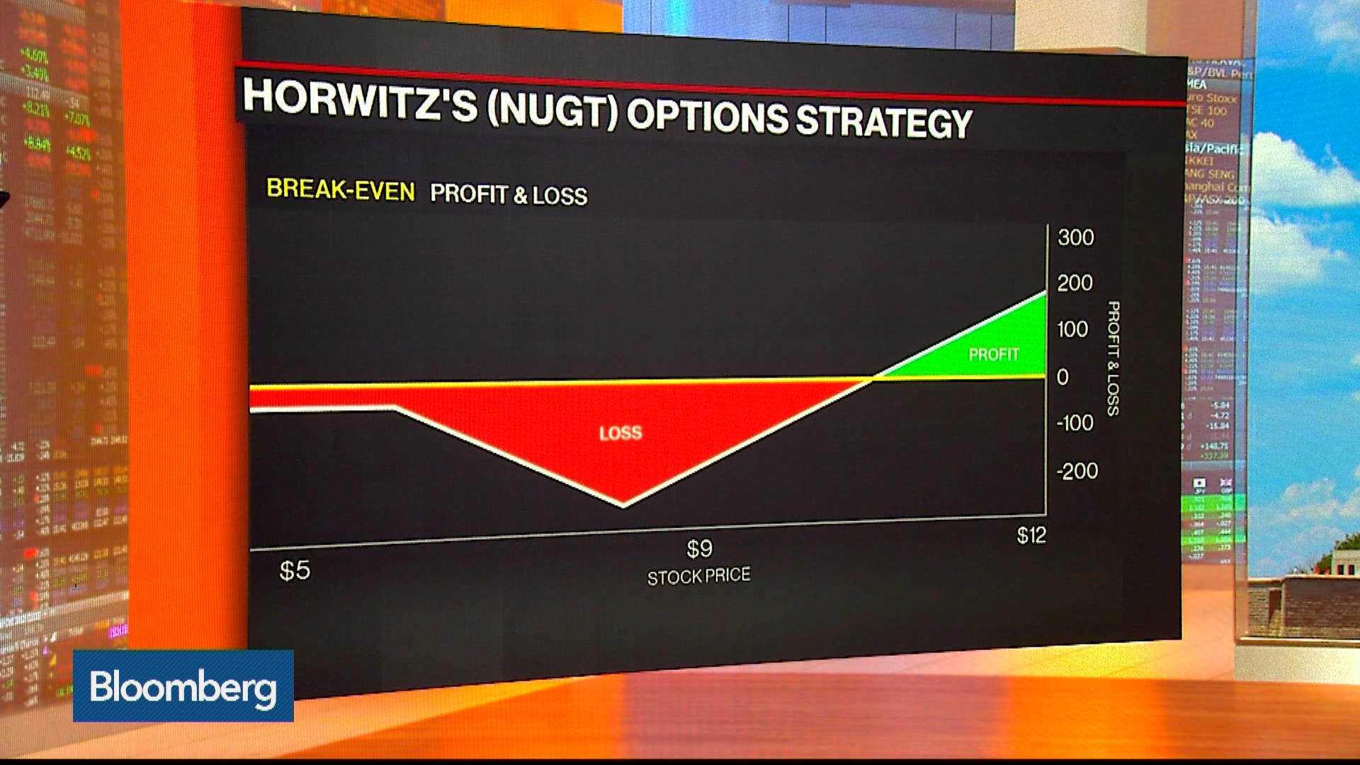 Options trading bloomberg