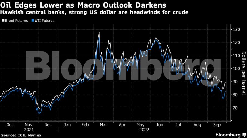 Hawkish central banks, strong US dollar are headwinds for crude