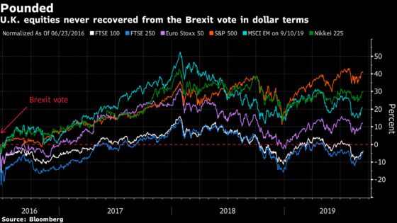 London Stock Exchange Bid Is Latest in String of U.K. Deals