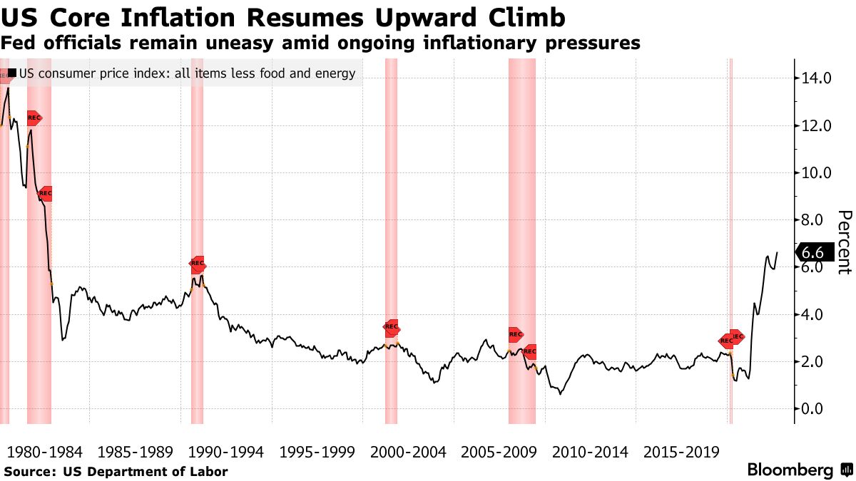 ＦＯＭＣ、利上げピークと減速時期を討議へ－ブラード氏とデーリー氏 - Bloomberg