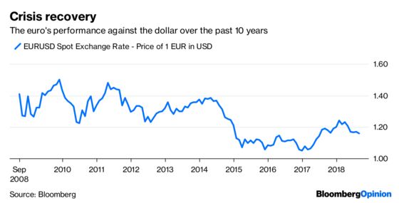 Mario Draghi Is Preaching In the Desert