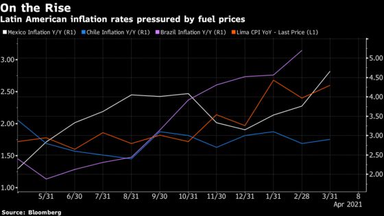 Latin American Central Banks Staring Down Spike in Energy Costs