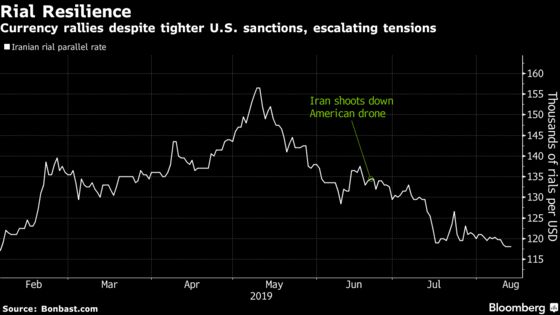 How Iran Is Using Currency Reforms to Withstand Trump 
