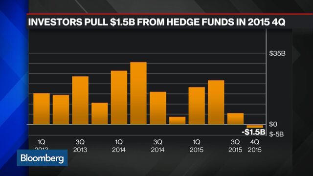 Bloomberg business news