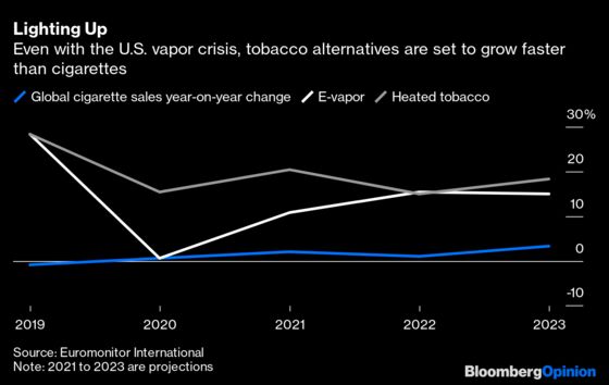 Pandemic Stress Smoking Is Helping Out Big Tobacco