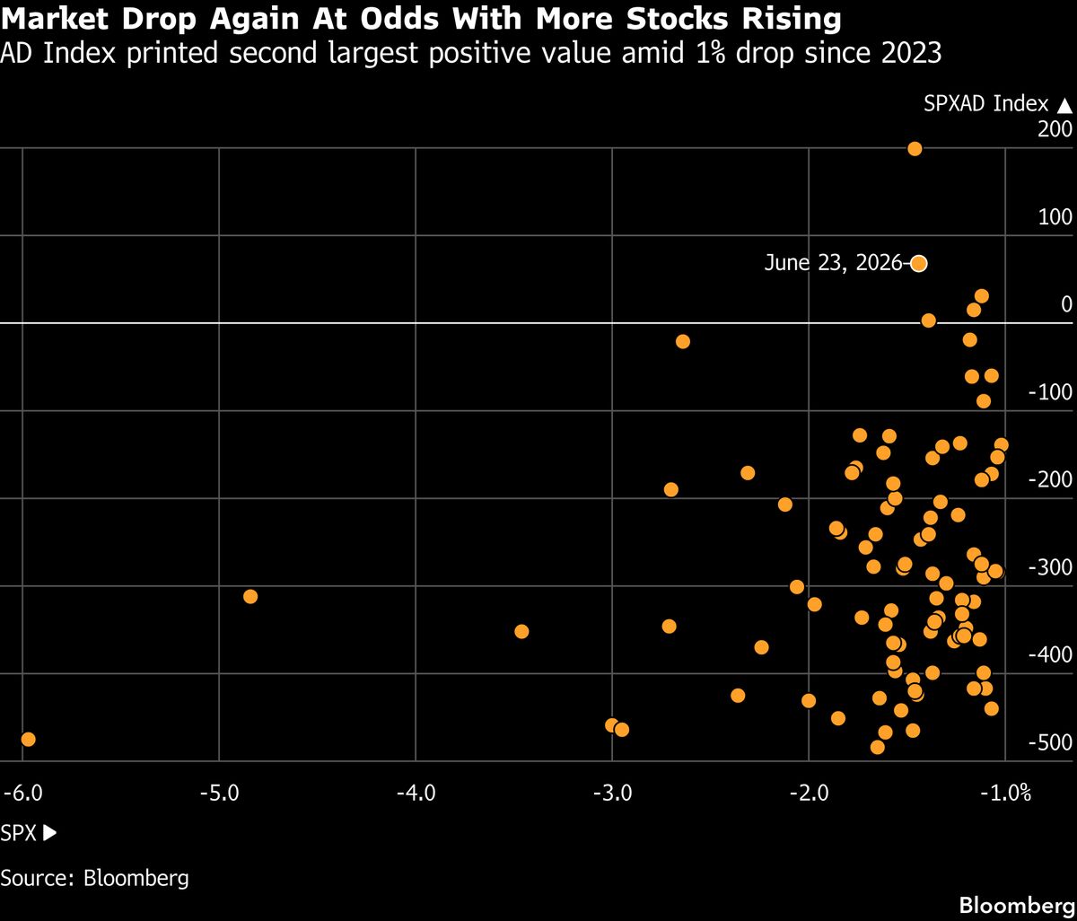 The AI Trade Still Works, But It’s Getting Harder: Taking Stock