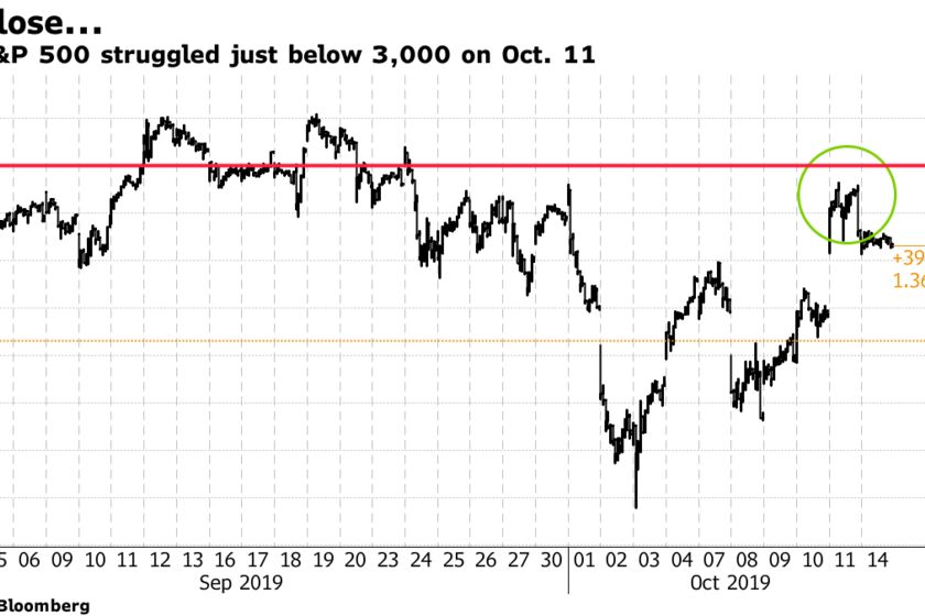 The S&P 500 struggled just below 3,000 on Oct. 11