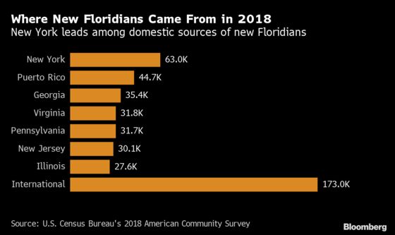 Trump Joins 60,000 a Year in Leaving New York for Florida