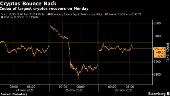 Bitcoin Stages Bounceback Following Brutal Black-Friday Selloff