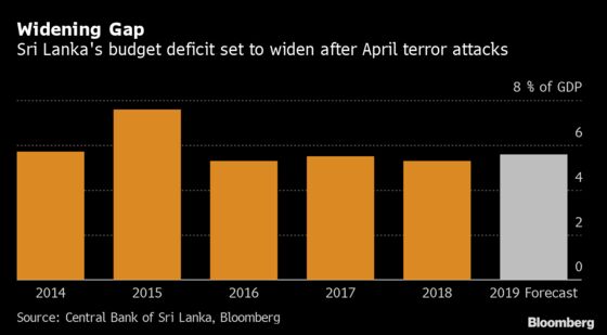 Credible Deficit Plan to Help Sri Lanka Sell $3 Billion of Bonds Annually