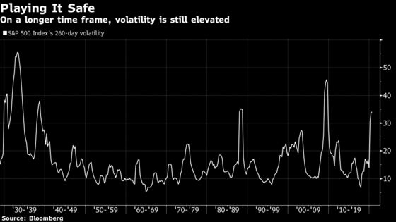 Hedge Fund Investors Ditch Misfiring Quant Trade Losing Billions