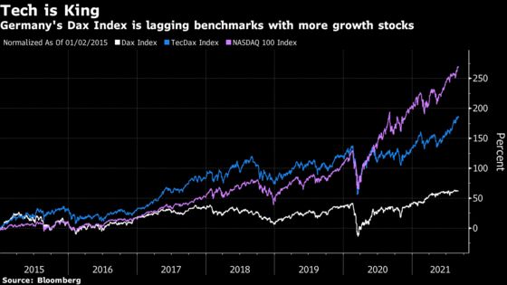 HelloFresh, Zalando to Join DAX in German Benchmark Revamp