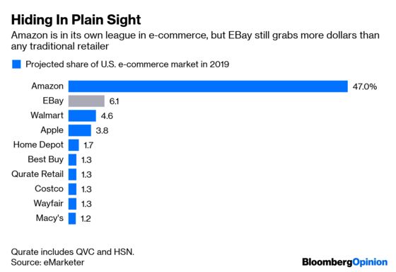 Ebay Is The Un Amazon For Better And Worse