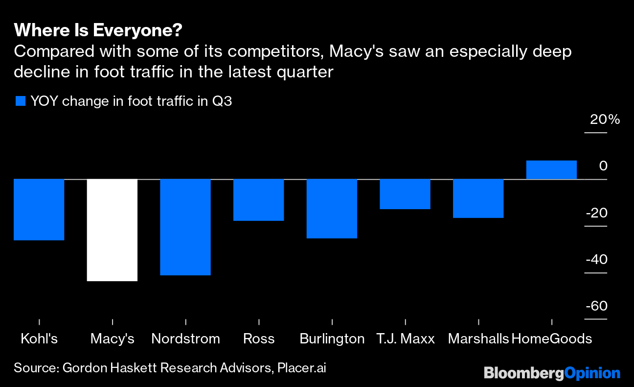 Here's How Marshalls And T.J. Maxx Easily Rebounded Their In-Store Foot  Traffic From Pandemic Lows