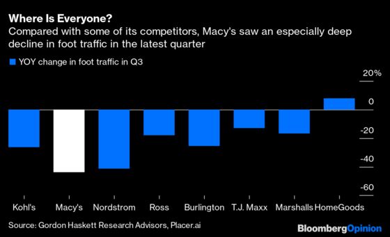 Macy’s Is a Case Study in Covid Retail Pain