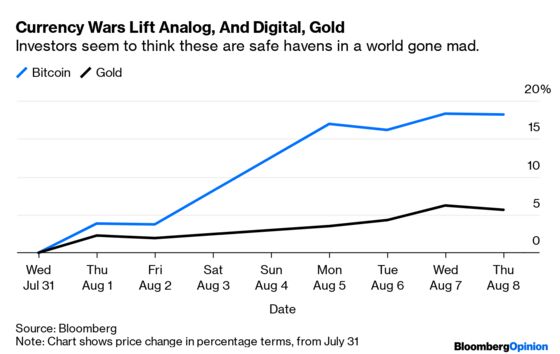 Bitcoin and Gold Are Monuments To Irrationality