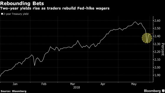 Bond Traders' Fed Wagers Now Hinge on Jobs as Italy Angst Ebbs