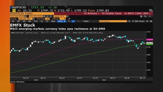 Stocks Climb to All-Time Highs; Crude Oil Declines: Markets Wrap