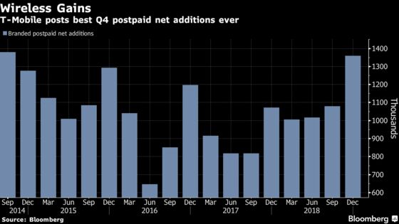 T-Mobile Outpaces Even Verizon's Strong Growth in Customer Adds