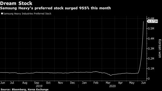 The Spectacular 955% Surge of a Debt-Ridden Shipbuilder’s Stock