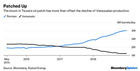 Venezuela’s in Crisis. The Oil Market Doesn’t Care