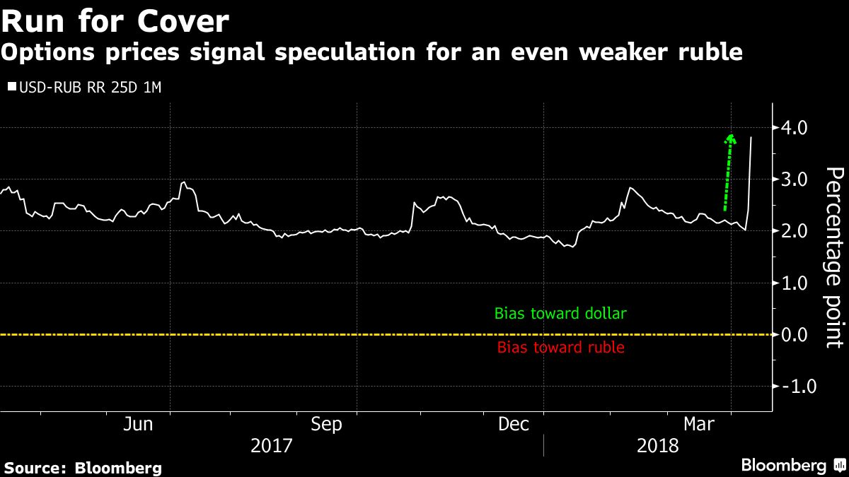 The devaluation of the ruble, which affects it The devaluation of the ruble, which affects it