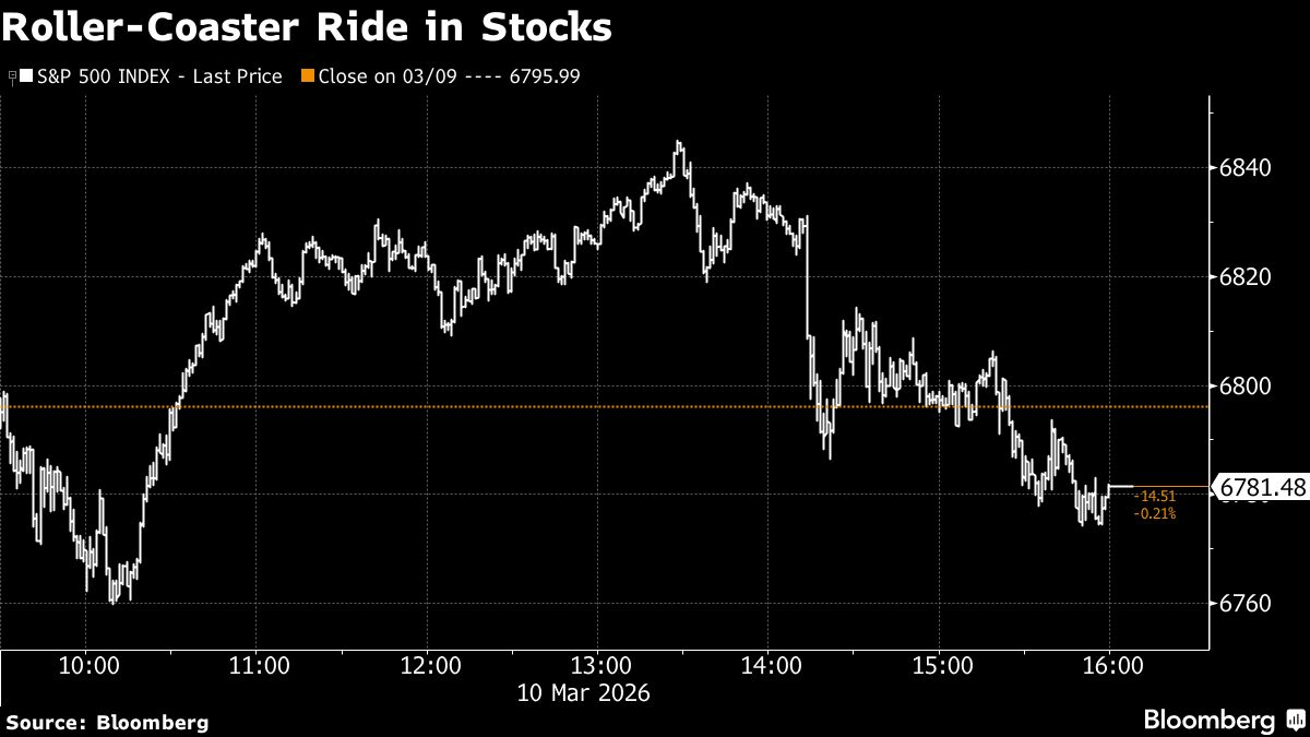 Asian Stocks Poised for Gains, Oil Swings Higher: Markets Wrap