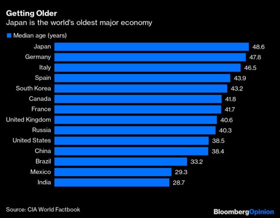 Old-Age Is the Next Global Economic Threat