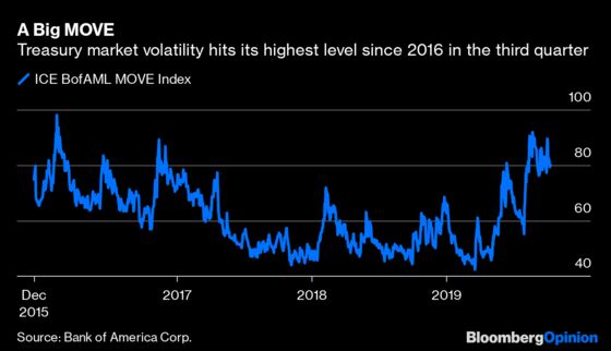 Wall Street's Third-Quarter MVPs? Bond Traders