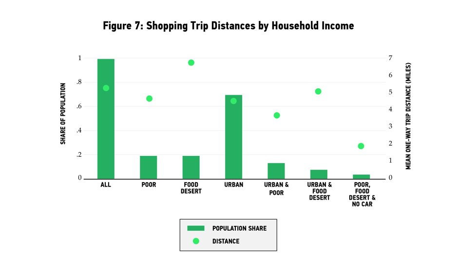 Are We Thinking About Urban Food Deserts the Wrong Way? Bloomberg