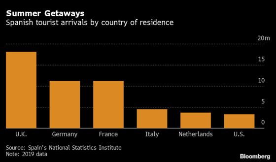 U.K. Joins France With Vaccine Passport Plan to Lift Travel
