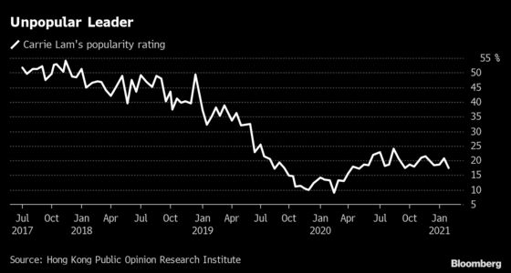 Hong Kong Leader’s Approval Rating Falls to Lowest Since Sept.