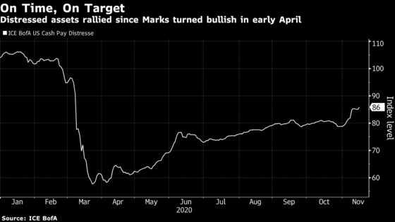 Howard Marks Pivots Back to Caution After Catching Distress Wave