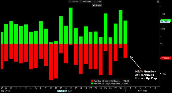 ‘In the Clear’ With October Out of the Way? Hardly: Taking Stock