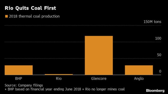 Another Big Mining Company Hints at a Coal-Free Future