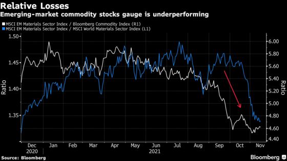 The Next Big Green Trade Is Divergence in Emerging-Market Stocks