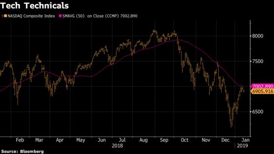 Equities Around the World Are Approaching Critical Inflection Points