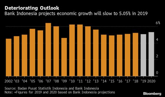 Bank Indonesia Set to Hit Pause After Four Cuts: Decision Guide