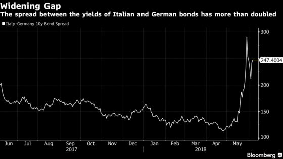 ECB Unflinching on QE Debate Shows It Won't Be Italy Hostage