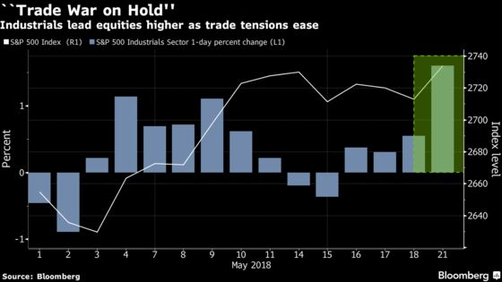 Stocks Rise, Investors Cheer Easing Trade Tensions: Markets Wrap