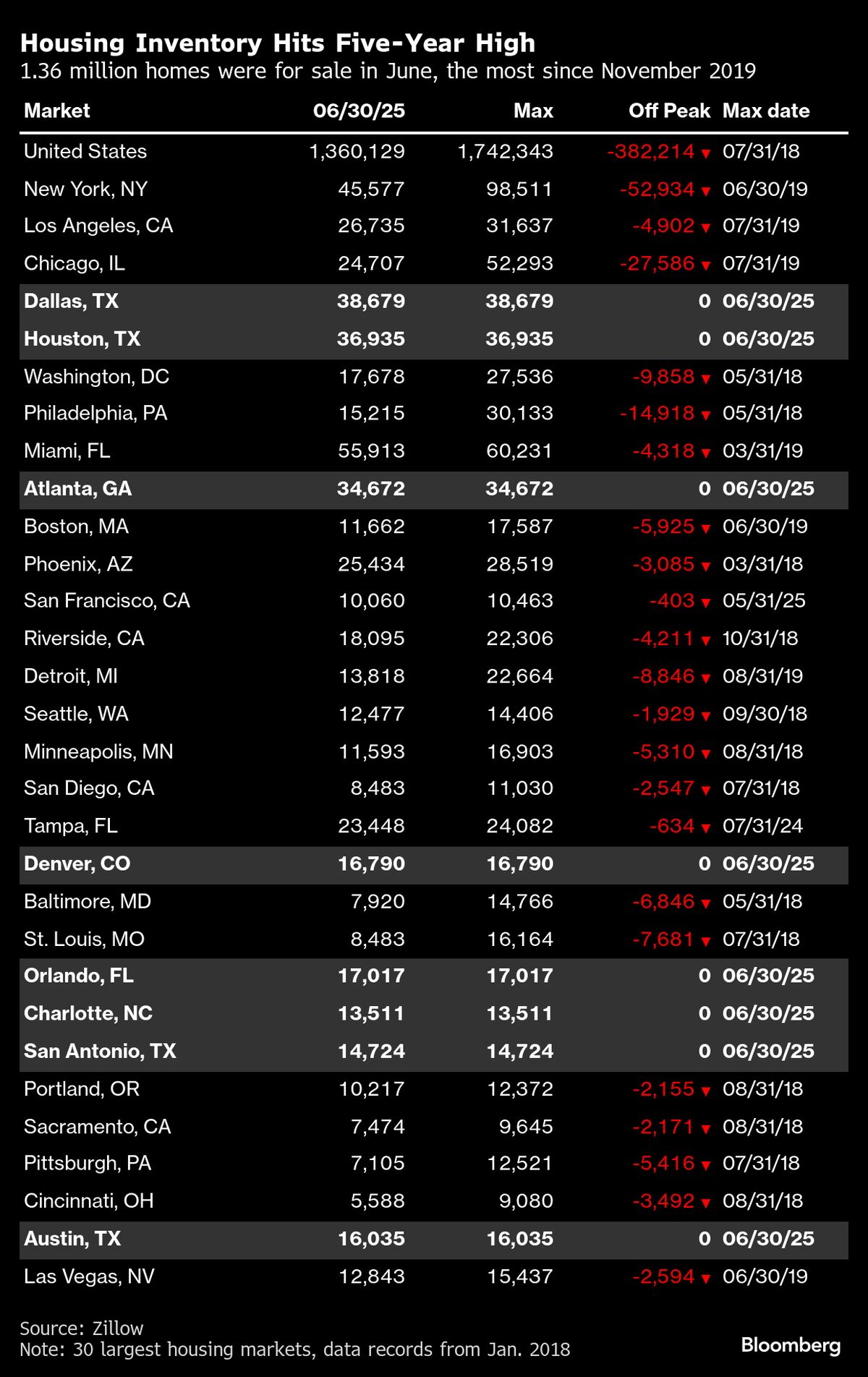 Trump’s Tariffs and Fed Threats Loom Large in Waning Days of Summer