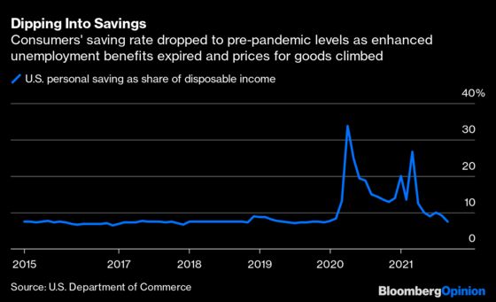 Shoppers Haven’t Minded Higher Prices. That Might Change Soon.